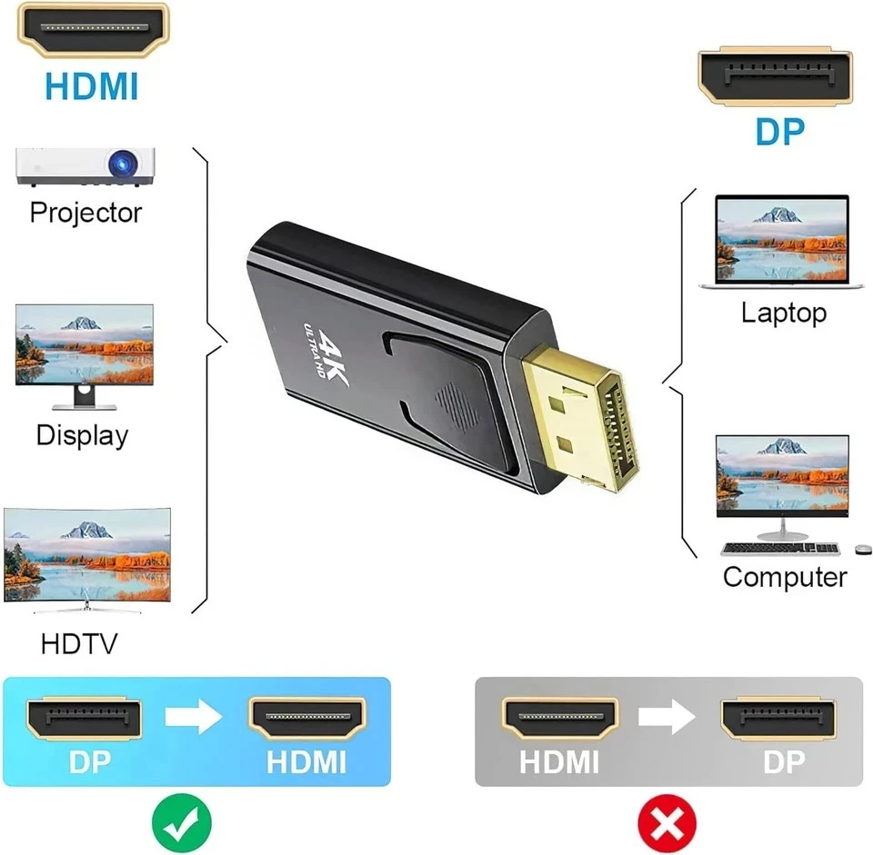 Display Port DP Male To HDMI Female Adapter Converter For 4K HD 1080P HDTV PC UK - Image 8