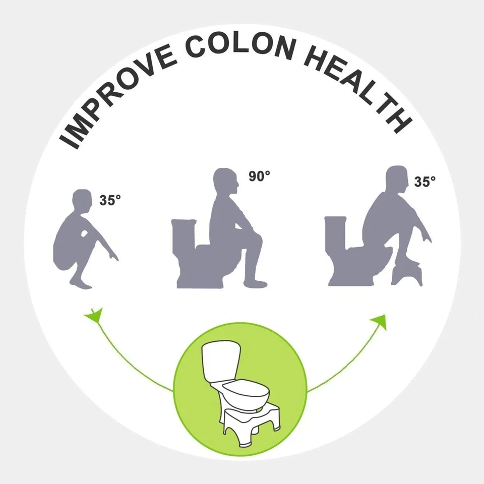 BATHROOM/TOILET SQUATTY STEP STOOL POTTY SQUAT AID FOR CONSTIPATION PILES RELIEF - Image 9
